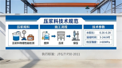 天台本地工厂讲解：说一遍公路压浆料和铁路压浆料的区别