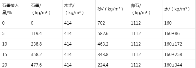 天台防静电水泥砂浆怎么做(附配比及施工方法)